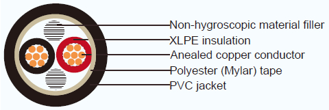 CV JISに一般目的の電力配分のための標準的なCU LVケーブルXLPEポリ塩化ビニールをタイプして下さい