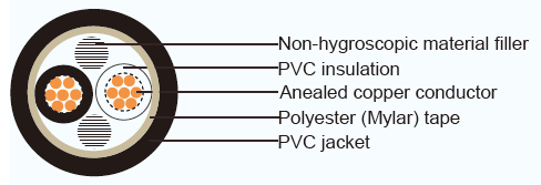 監督の電気機器のためのタイプCVV JISの標準的なポリ塩化ビニールによって絶縁されるケーブル