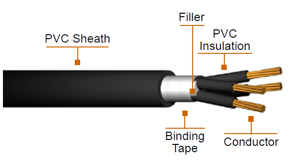 監督の電気機器のためのタイプCVV JISの標準的なポリ塩化ビニールによって絶縁されるケーブル