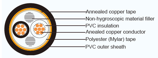 CVVS JISに制御回路のために絶縁される標準的なポリ塩化ビニールによって保護されるケーブルをタイプして下さい