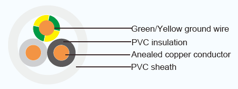 日本のタイプVVR -黄色の緑土のないが付いているGRDポリ塩化ビニールの電気ケーブルのクラス2